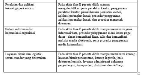 elemen naskah cp terdiri dari